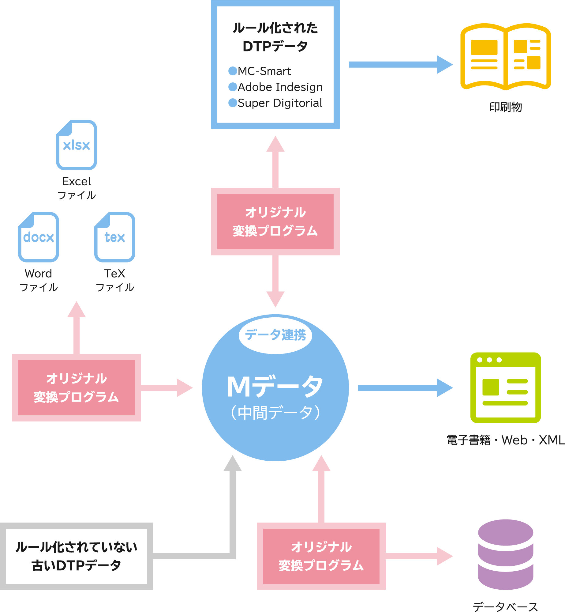 イメージイラスト：Mデータ