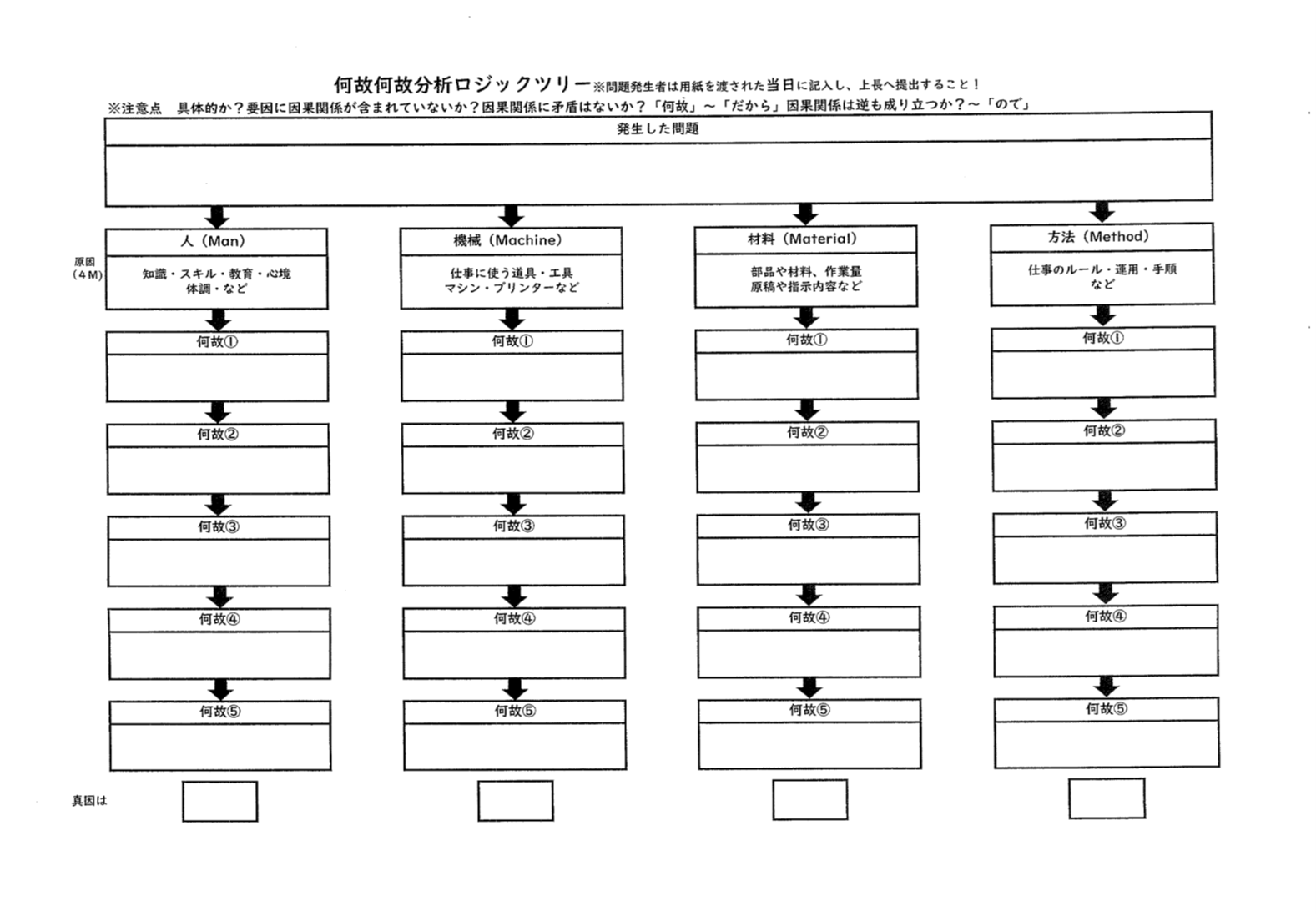 不良・クレームの撲滅への取り組み